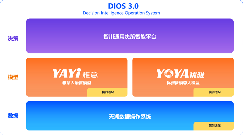 融資喜報(bào)|中科聞歌再獲戰(zhàn)略融資，產(chǎn)業(yè)基金助力AGI商業(yè)落地